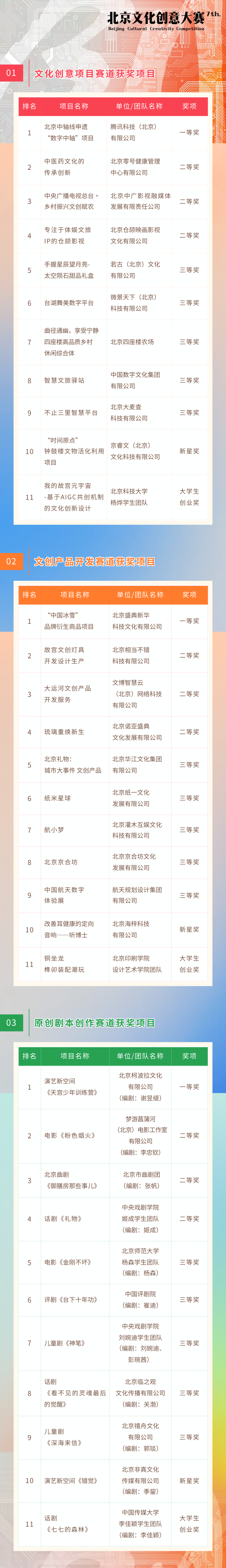 第七届北京文化创意大赛获奖名单公布