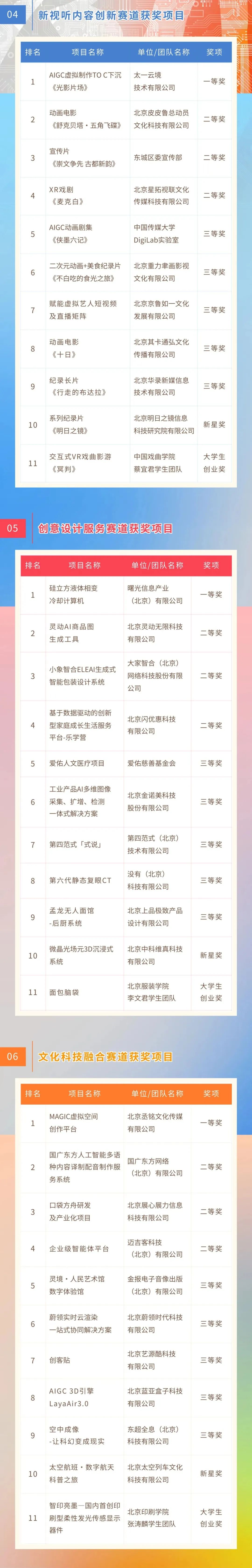 第七届北京文化创意大赛获奖名单公布