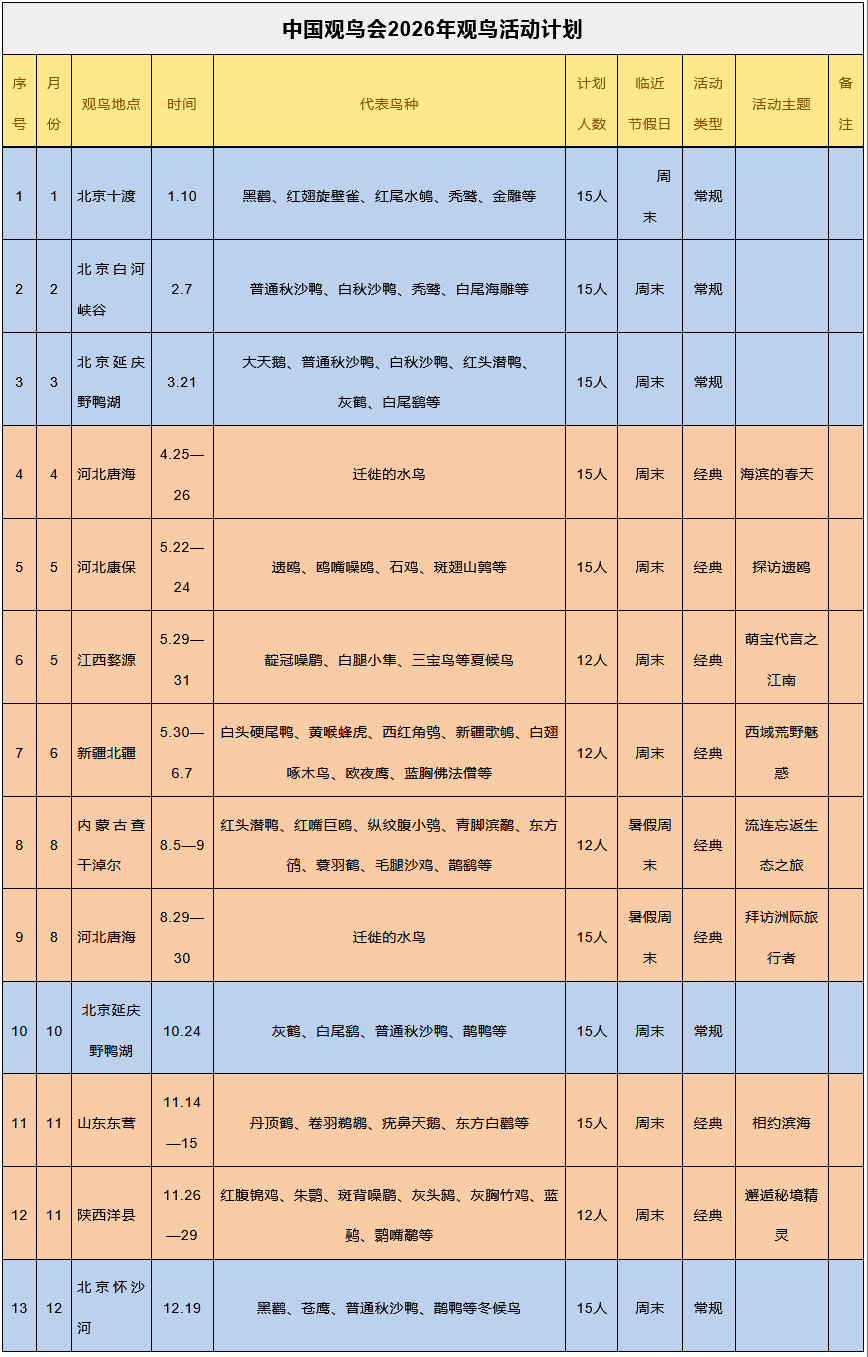 【鸟会活动】2026年观鸟活动计划