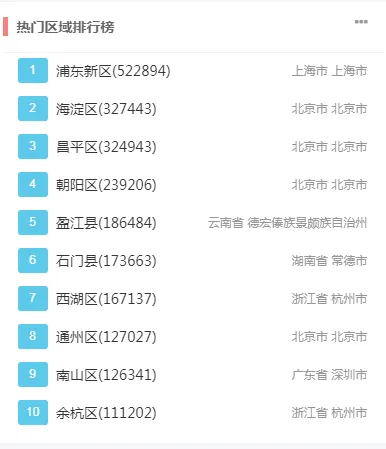 北京的爱鸟周 到什么地方去观鸟？