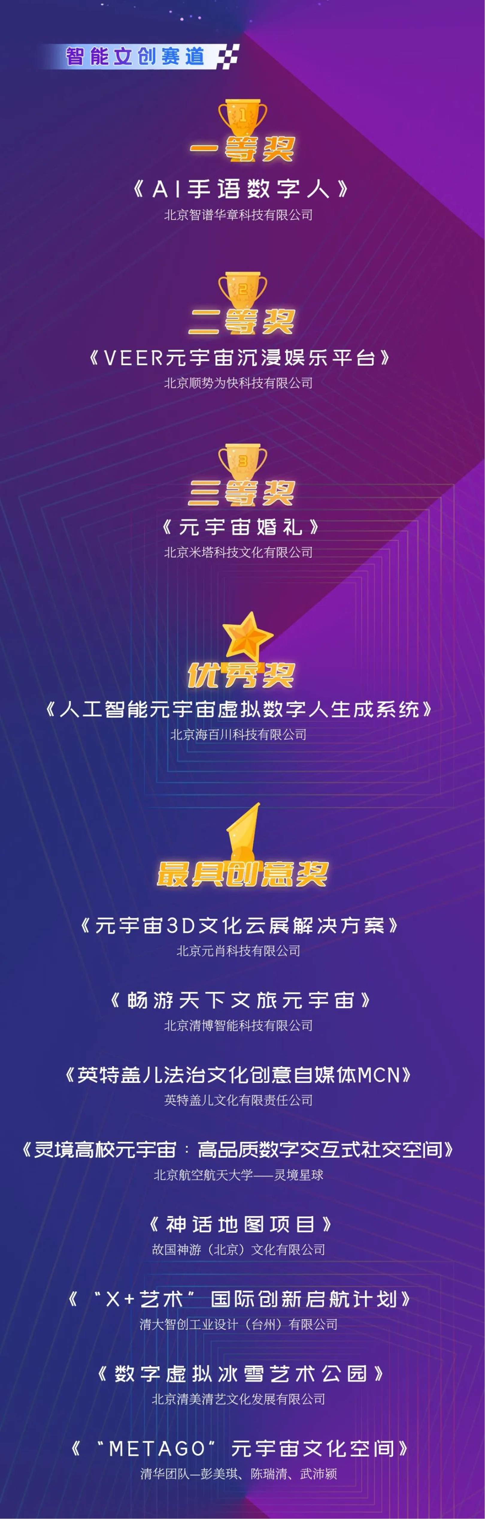 获奖名单