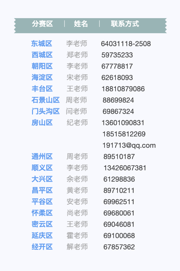 大赛各区报名联系人名单.png