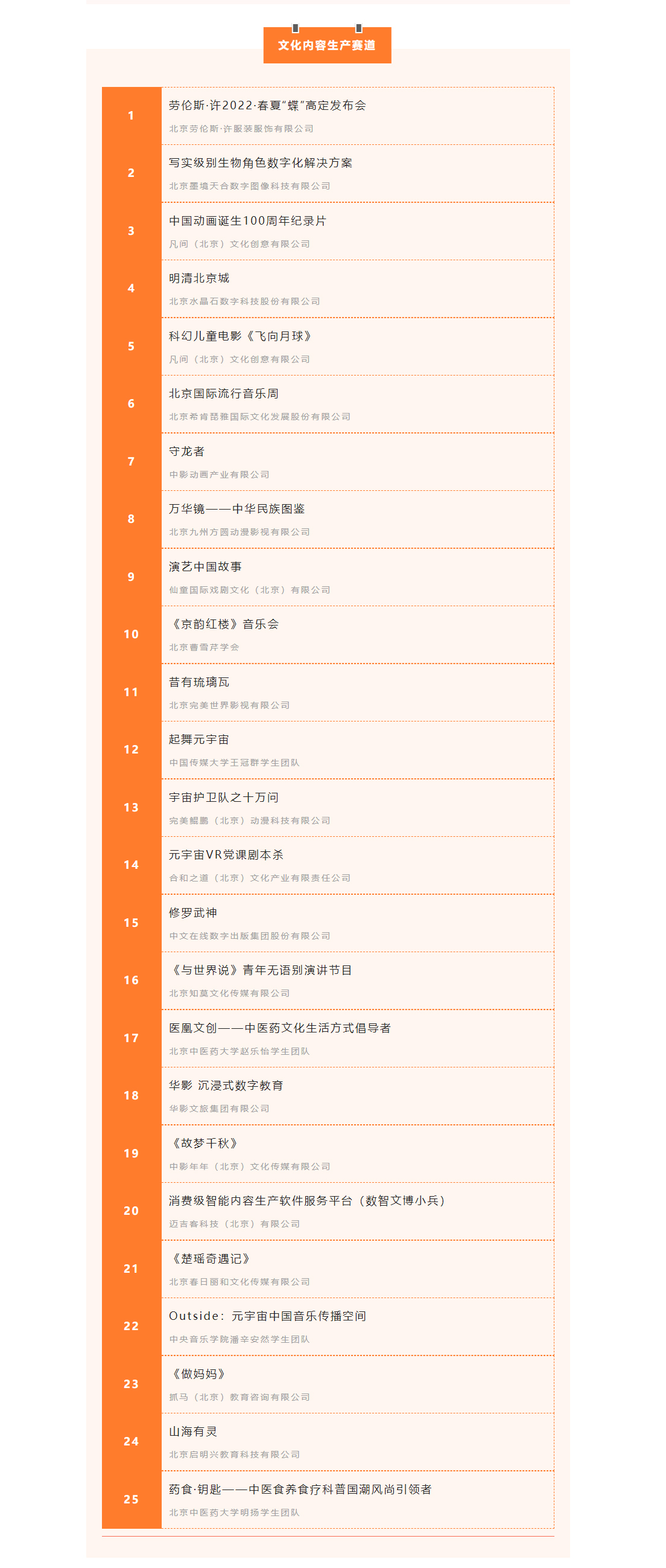 文化内容生产赛道（25个）