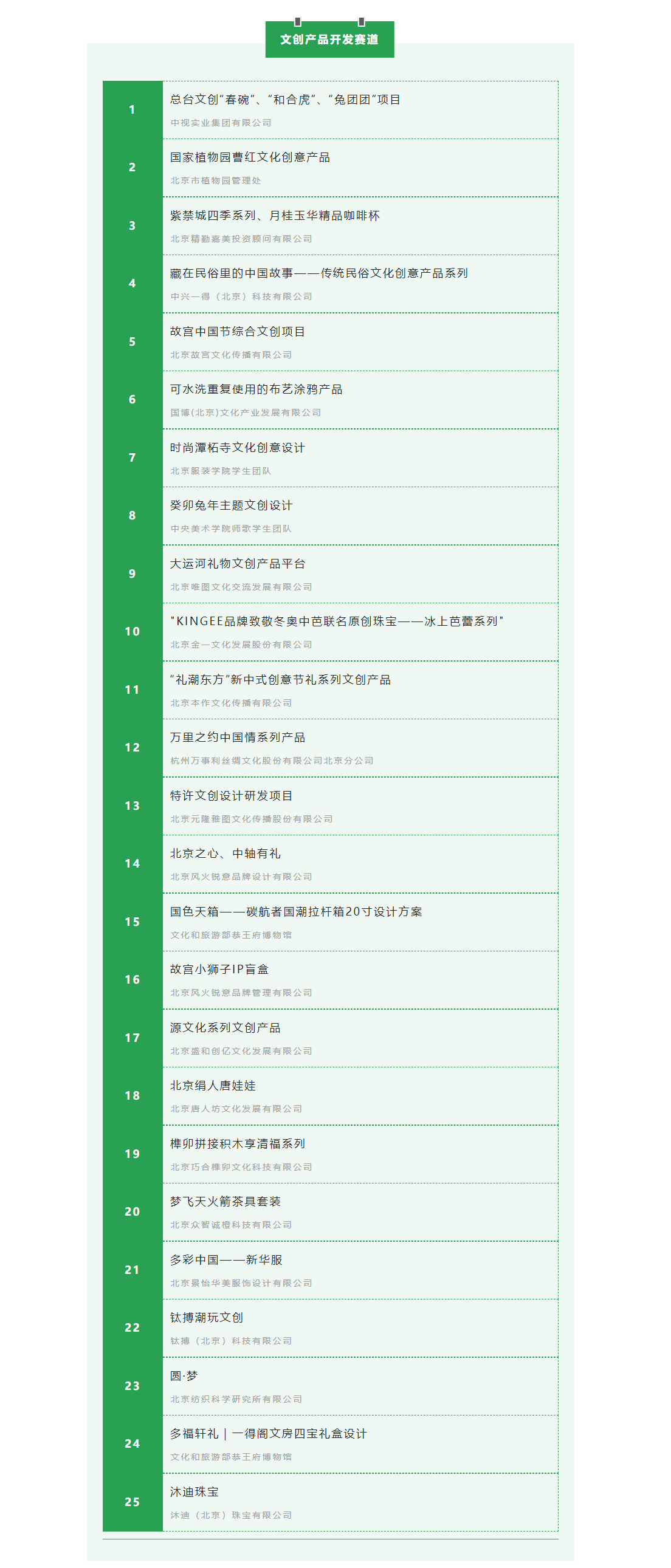 文创产品开发赛道（25个）
