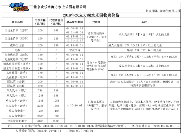 京城避暑清凉好去处 水上乐园high翻天