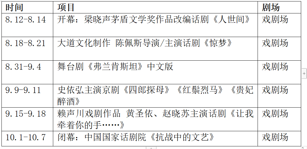 2022国家大剧院戏剧季排期
