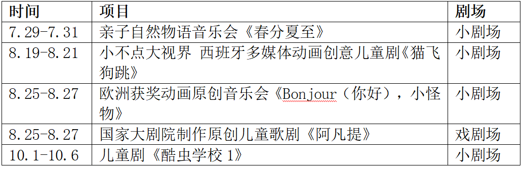 2022国家大剧院儿童戏剧季排期