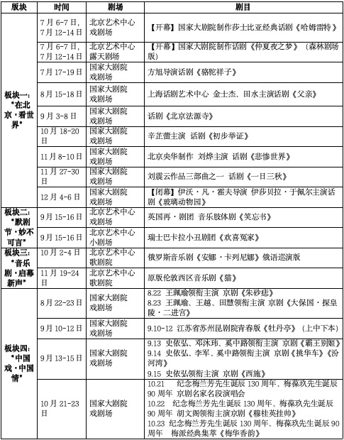 2024国家大剧院国际戏剧季7月重磅亮相