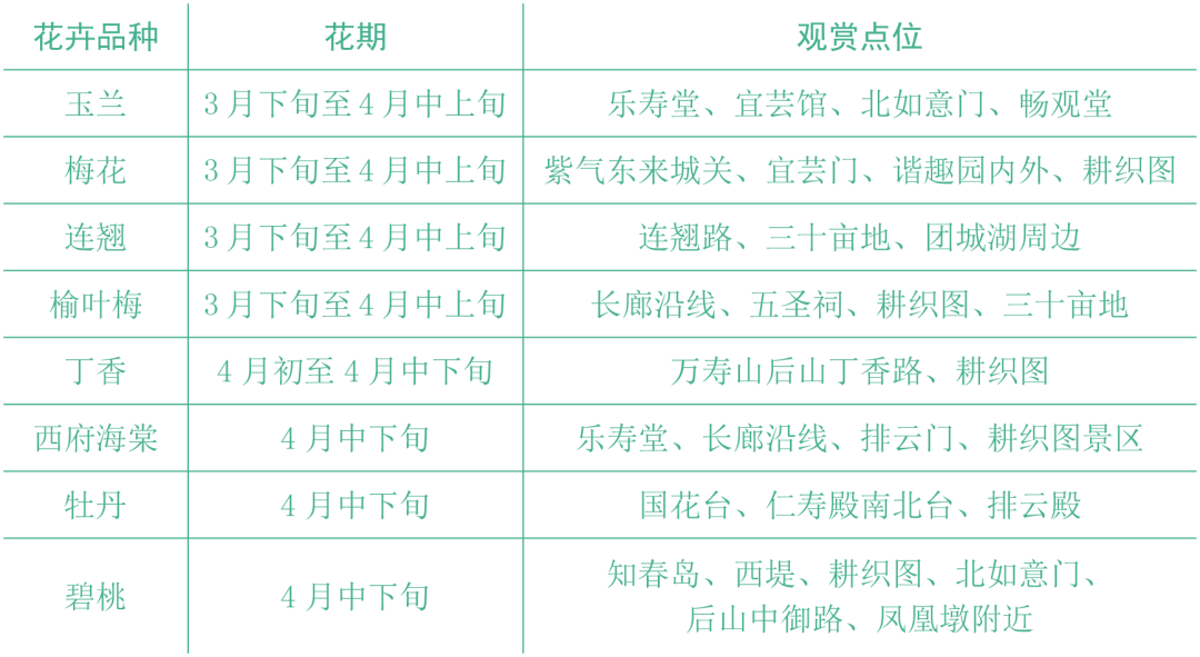 颐和园春花观赏推荐 颐和园春花观赏推荐