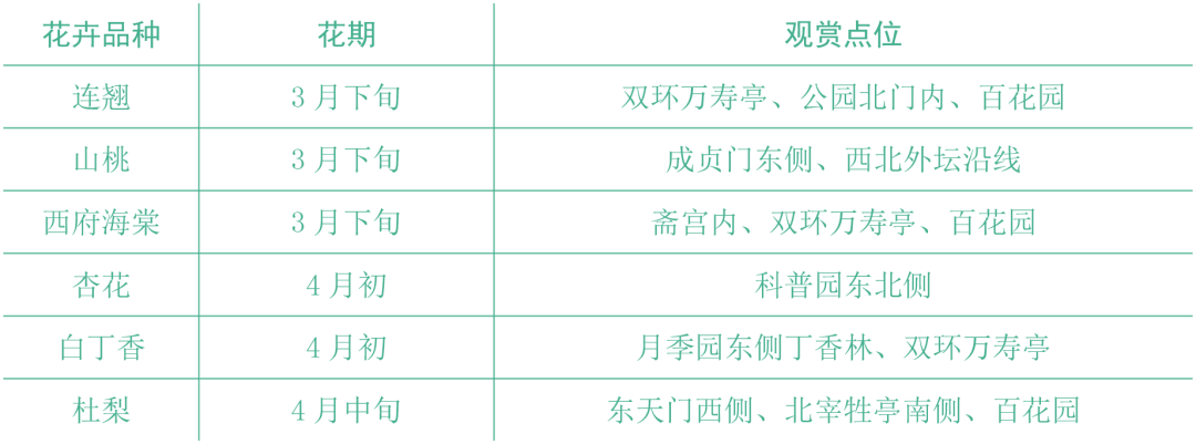天坛公园春花观赏推荐 天坛公园春花观赏推荐