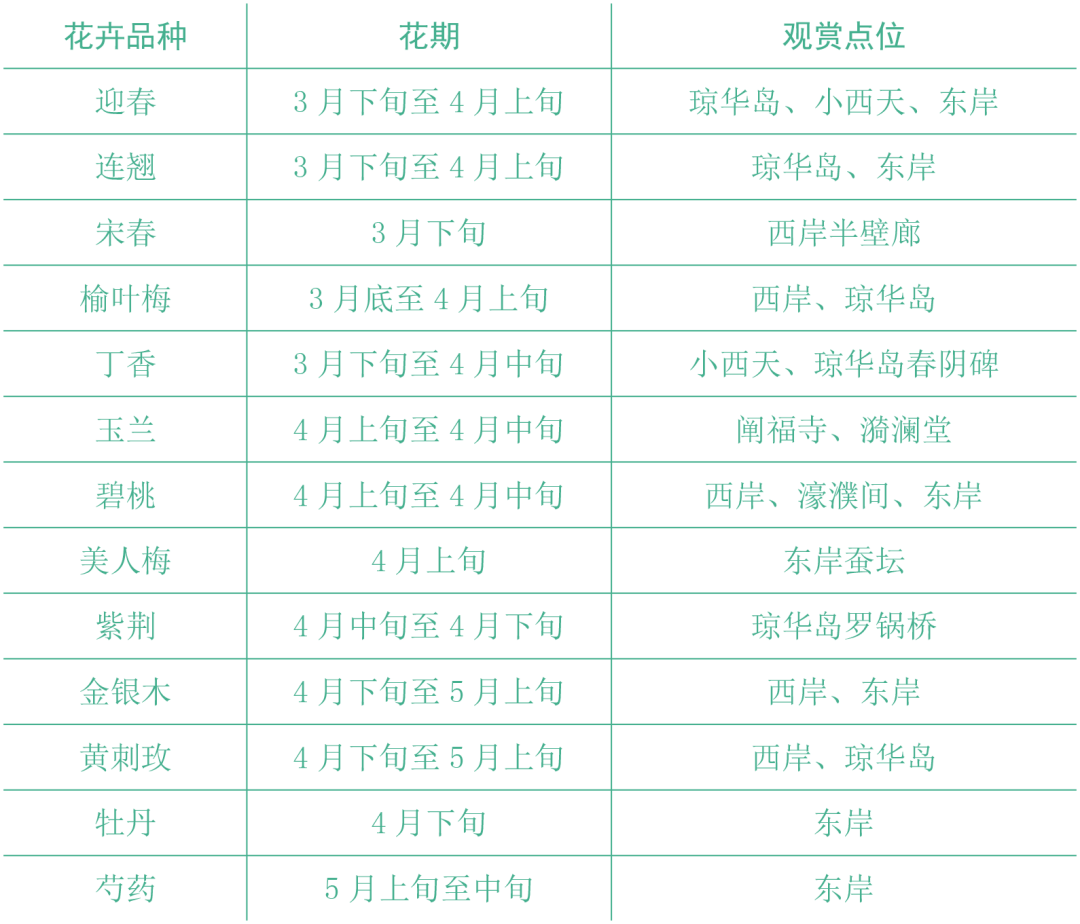 北海公园春花观赏推荐 北海公园春花观赏推荐
