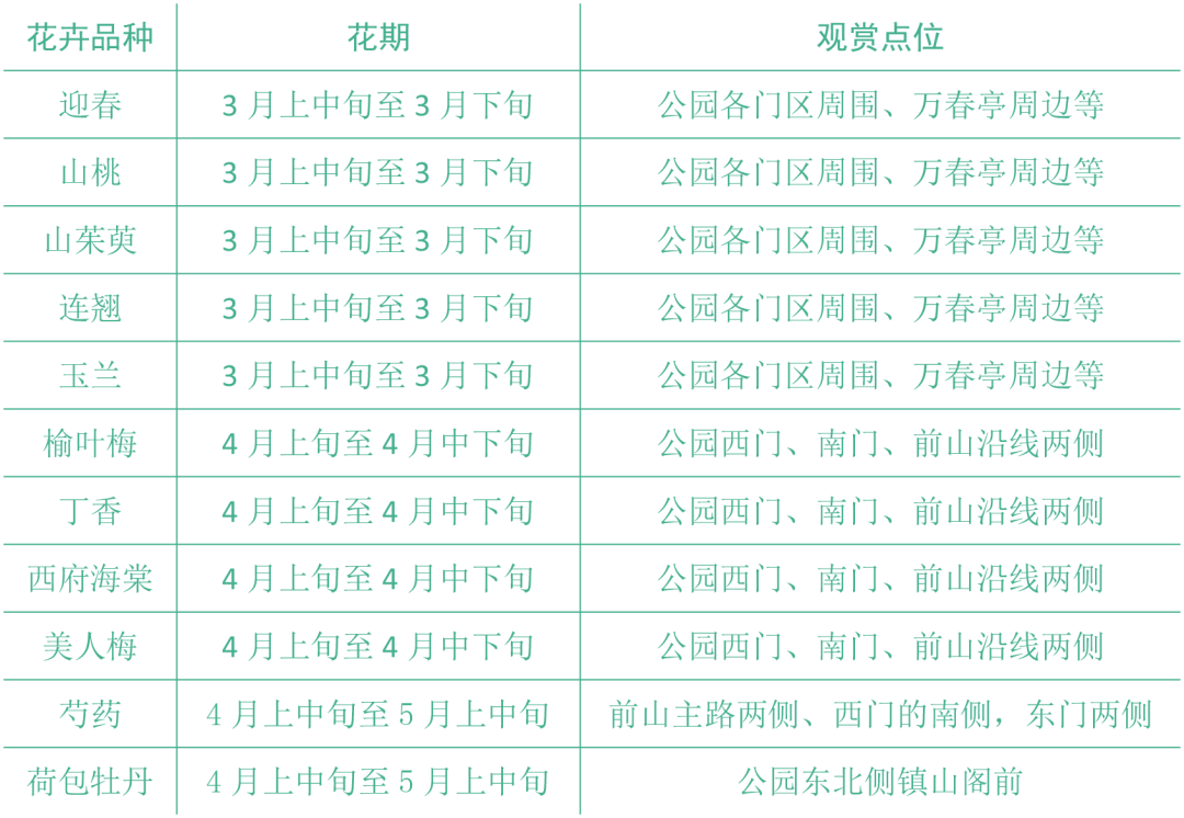 景山公园春花观赏推荐 景山公园春花观赏推荐