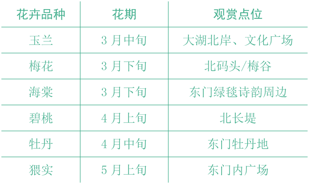 紫竹院公园春花观赏推荐 紫竹院公园春花观赏推荐