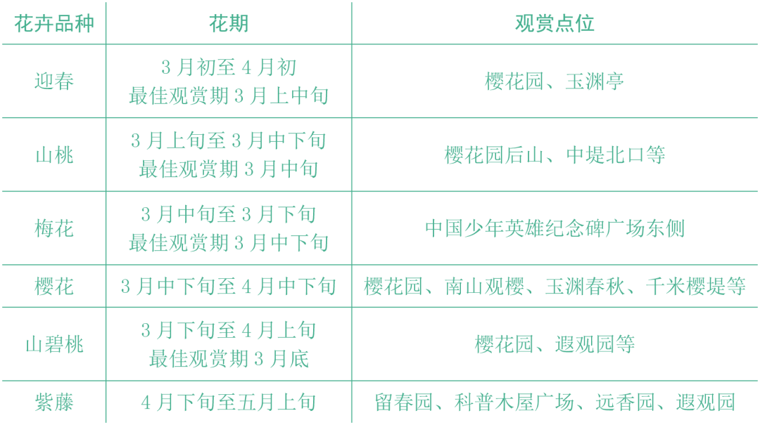 玉渊潭公园春花观赏推荐 玉渊潭公园春花观赏推荐