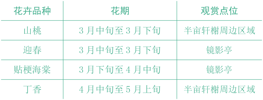 园博园春花观赏推荐 园博园春花观赏推荐