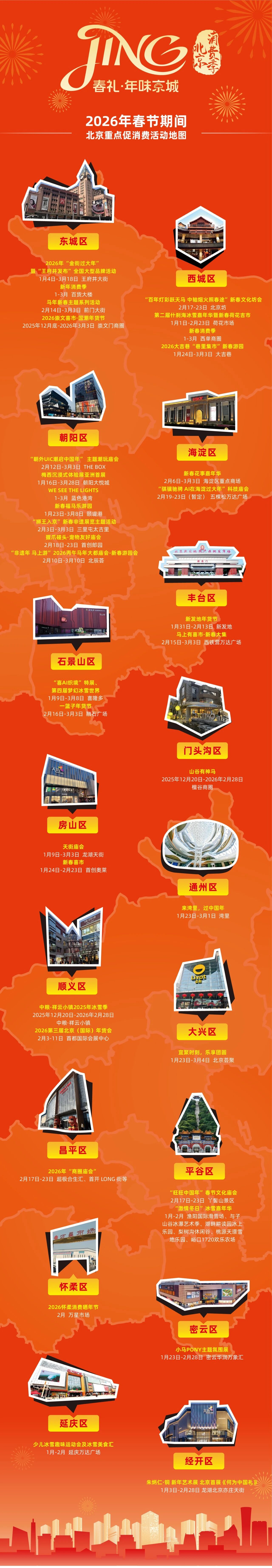 过年必看！2026年春节期间北京重点促消费活动地图