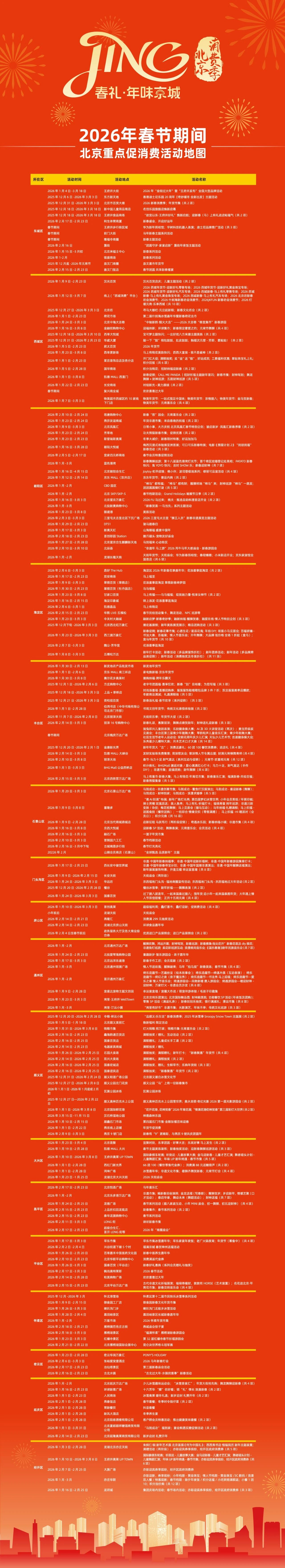 过年必看！2026年春节期间北京重点促消费活动地图