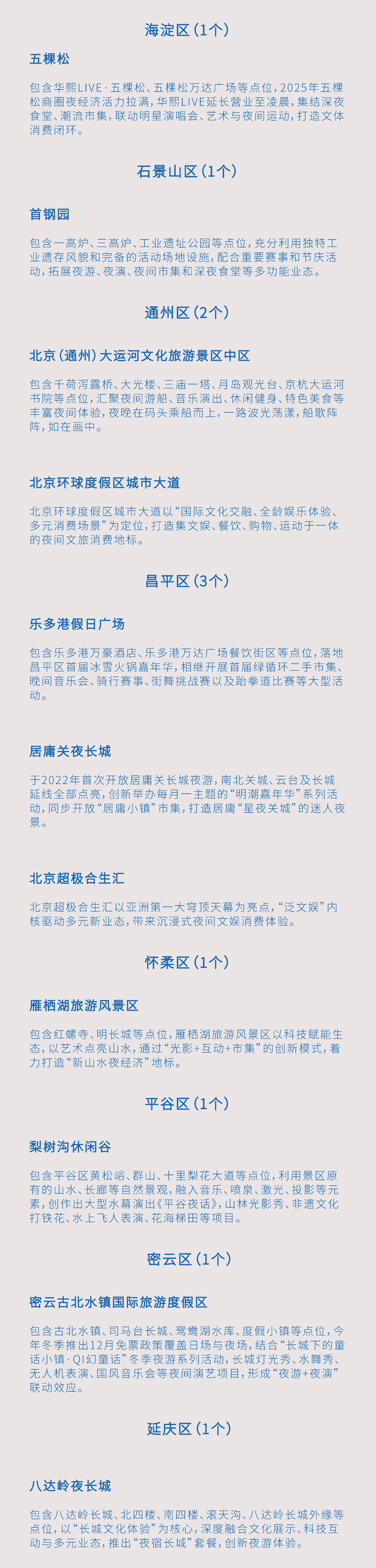 2025“夜京城”地标