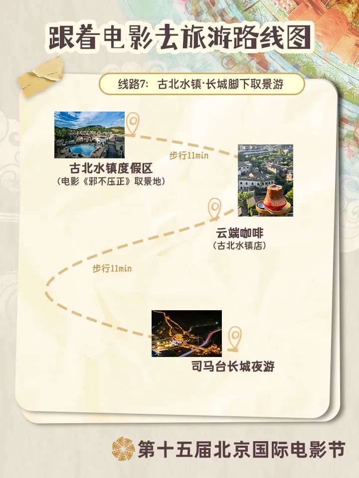 北京“顶流”Countrywalk线路