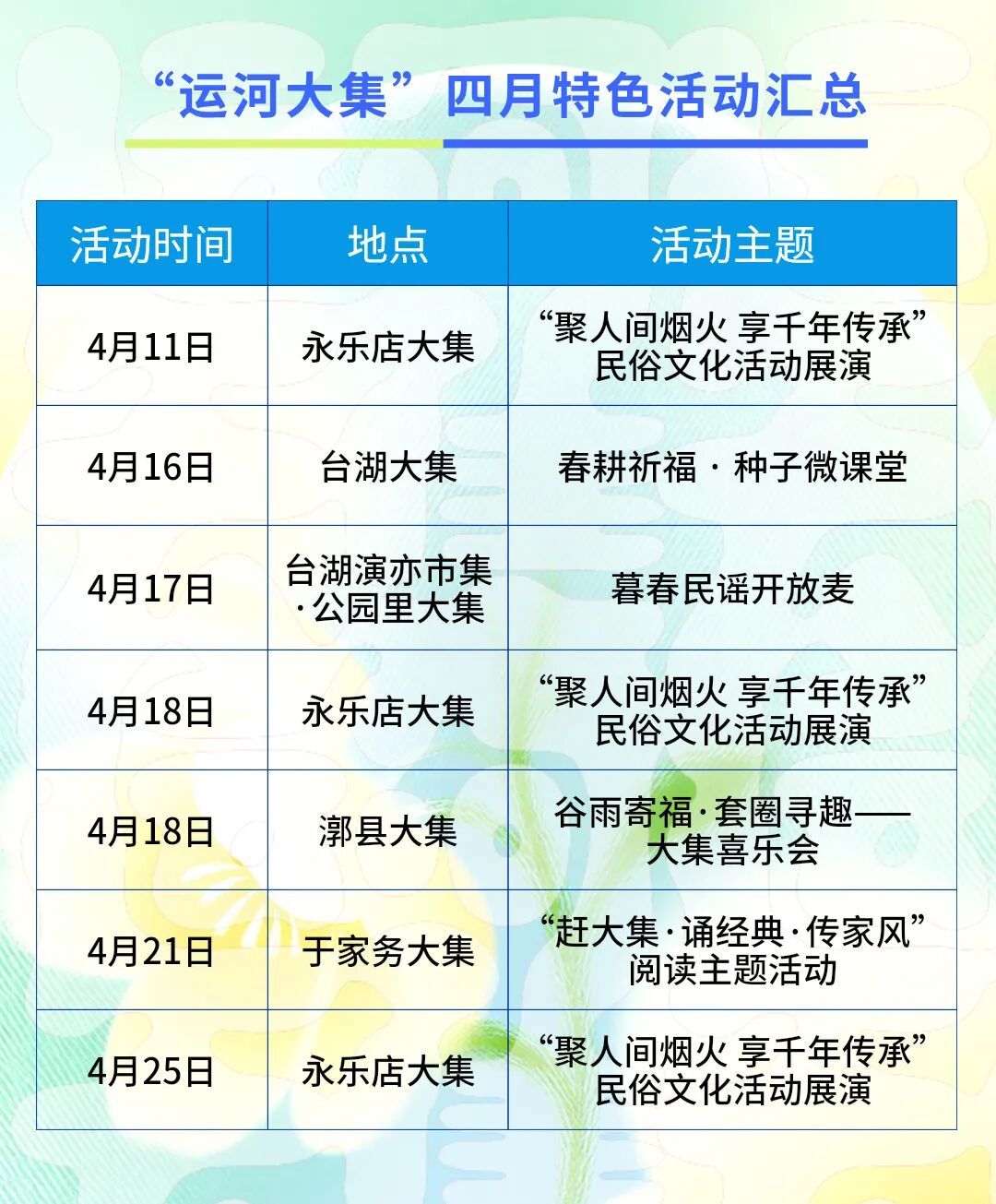 通州“运河大集”推出12条新线路，清明踏青正当时~