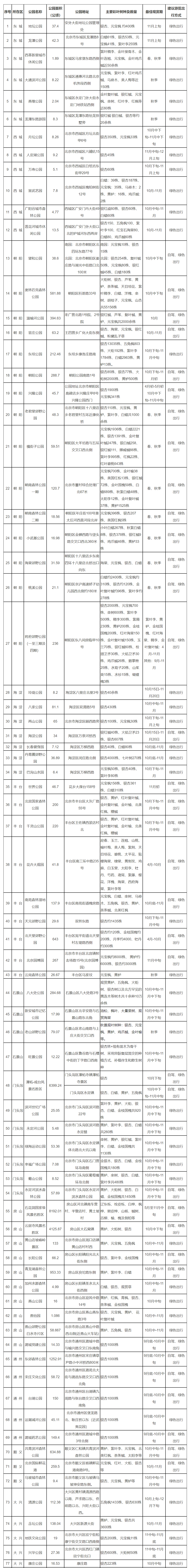 最美赏秋园