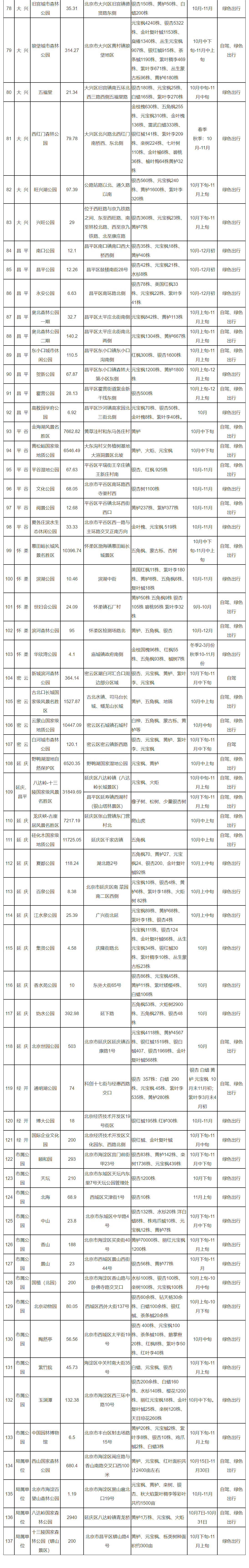 最美赏秋园