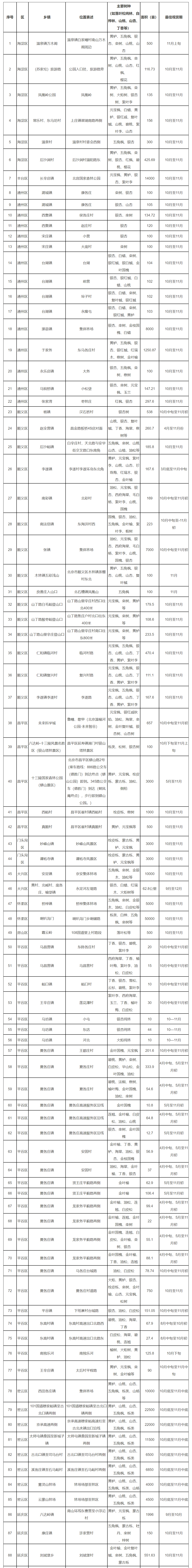 最美多彩林
