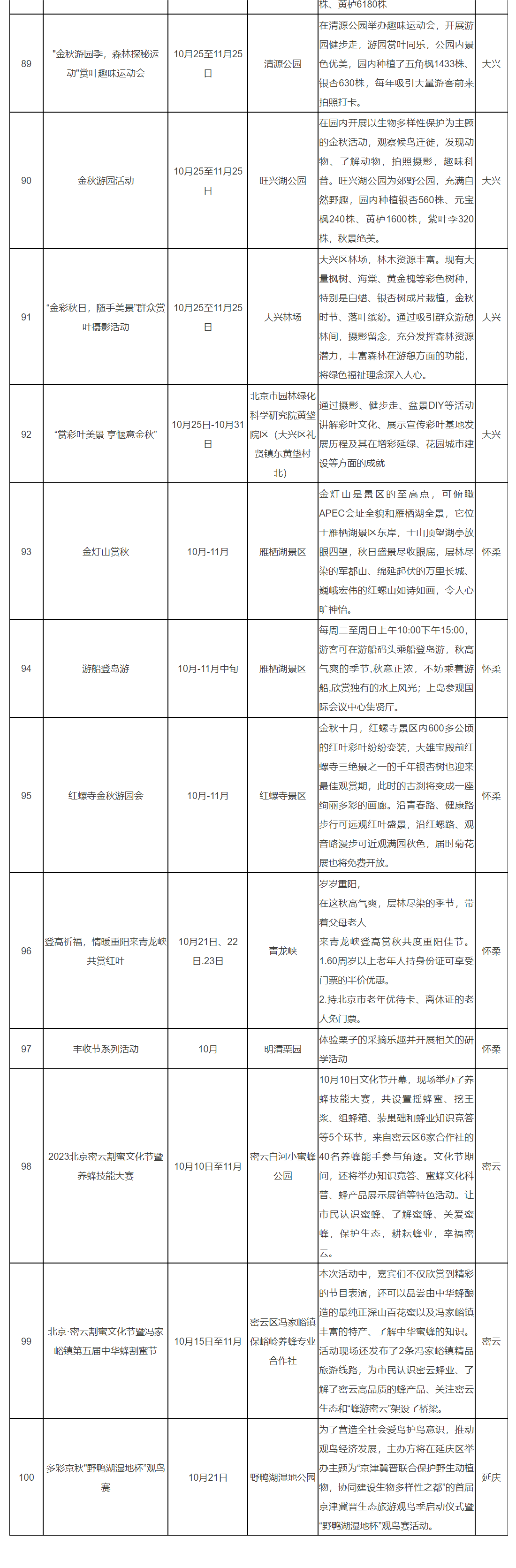 赏秋生态文化活动