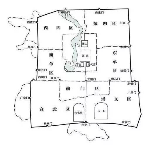 北京城