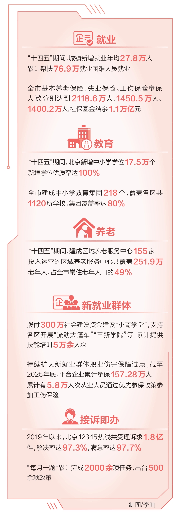 “民生愿景”变“幸福实景” “民生愿景”变“幸福实景”