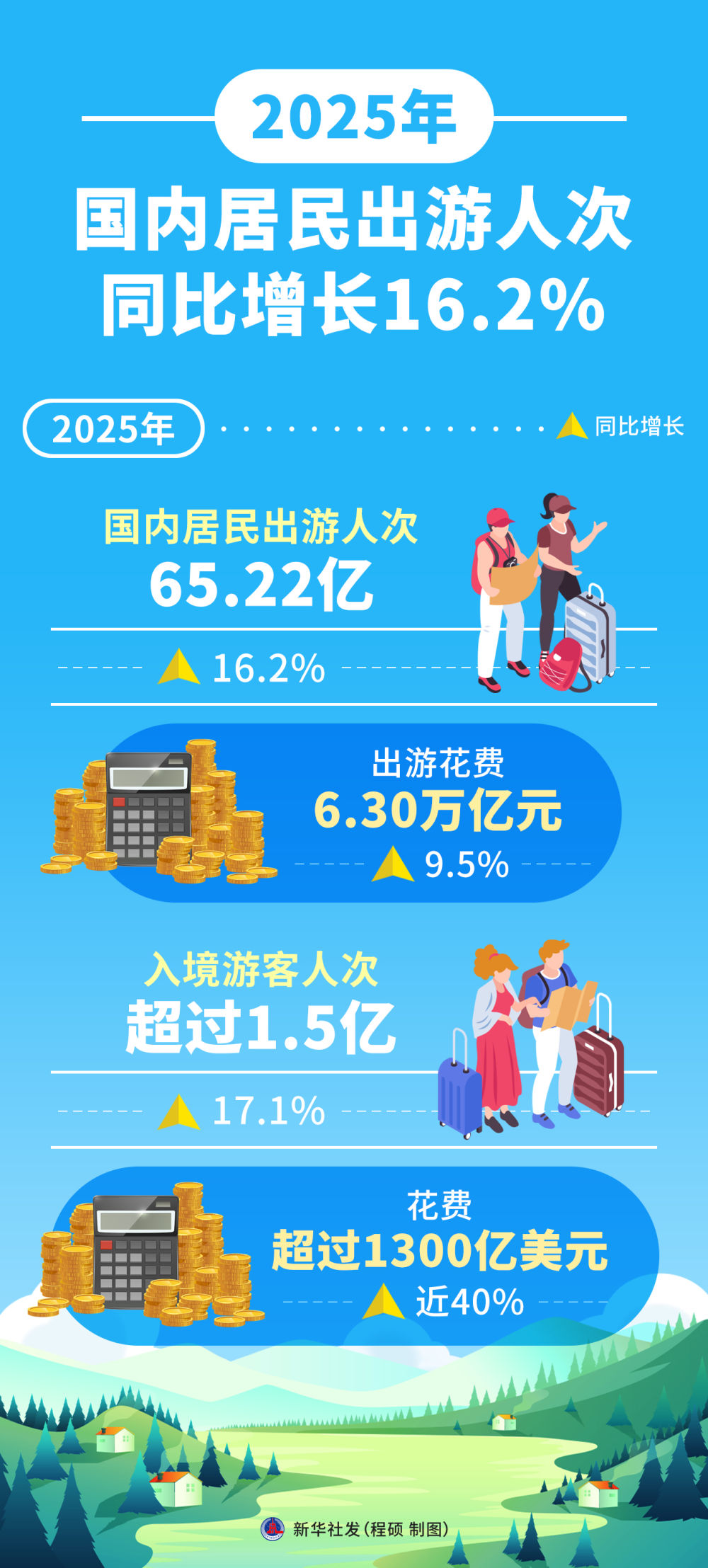 走出一条独具特色的中国旅游发展之路——习近平文化思想引领旅游强国建设 走出一条独具特色的中国旅游发展之路——习近平文化思想引领旅游强国建设