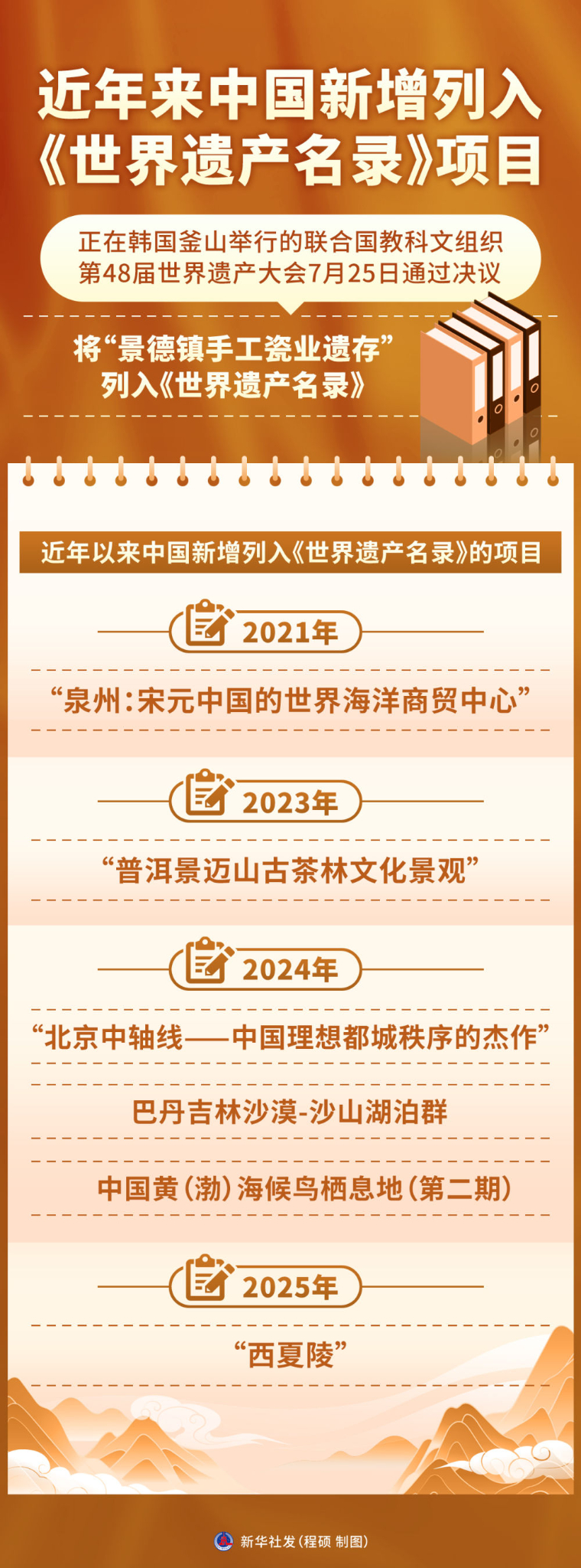 擦亮中华文明重要名片——习近平文化思想引领中国世界遗产申报保护工作壮阔实践 擦亮中华文明重要名片——习近平文化思想引领中国世界遗产申报保护工作壮阔实践