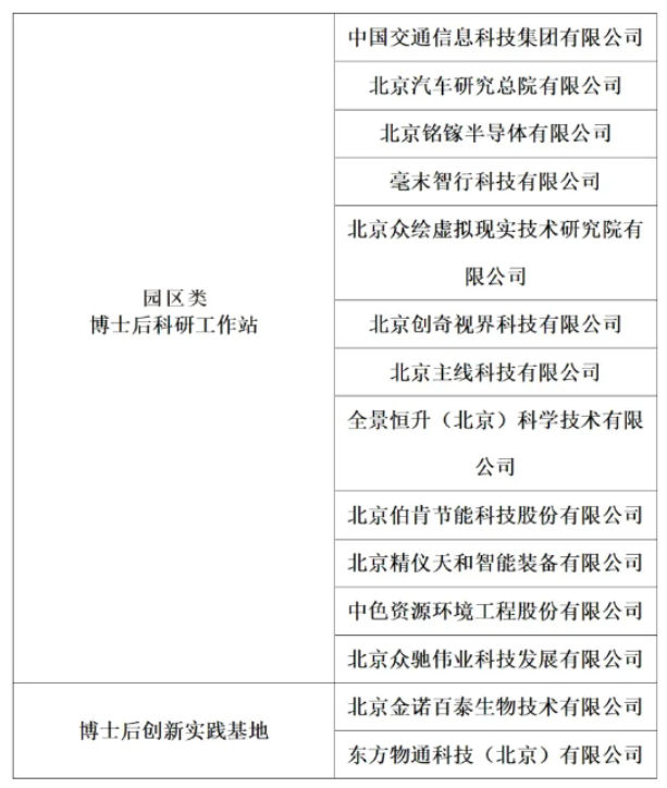2024年顺义区新设14家园区类博士后科研工作站和博士后创新实践基地