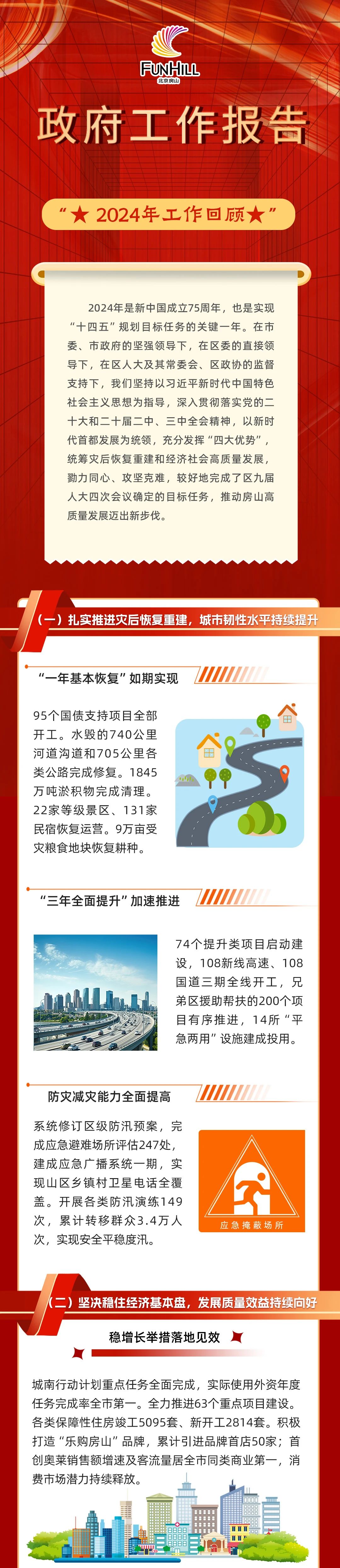 一图读懂房山区政府工作报告