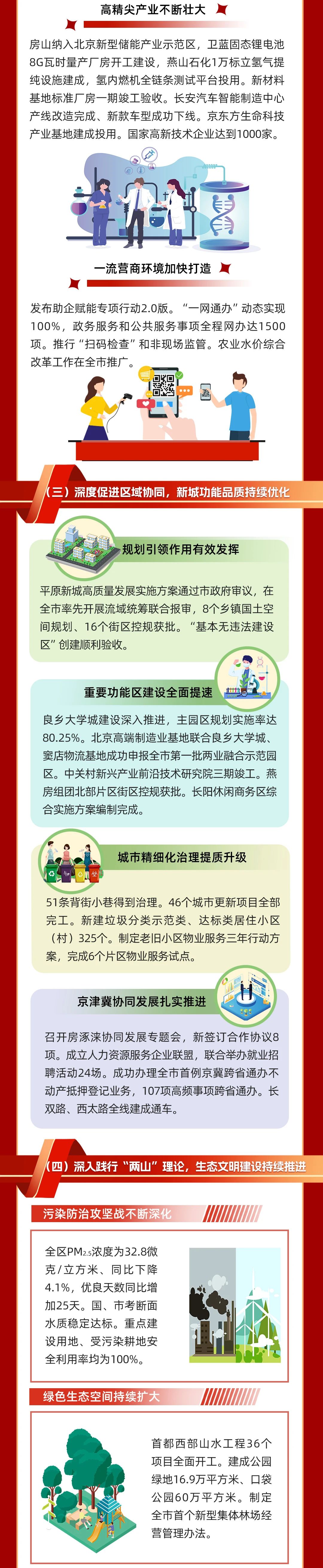 一图读懂房山区政府工作报告