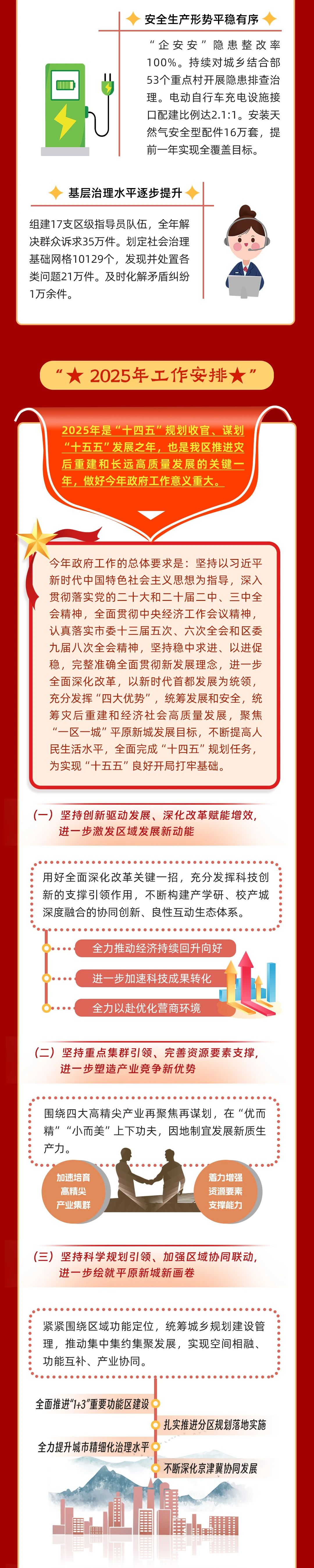 一图读懂房山区政府工作报告