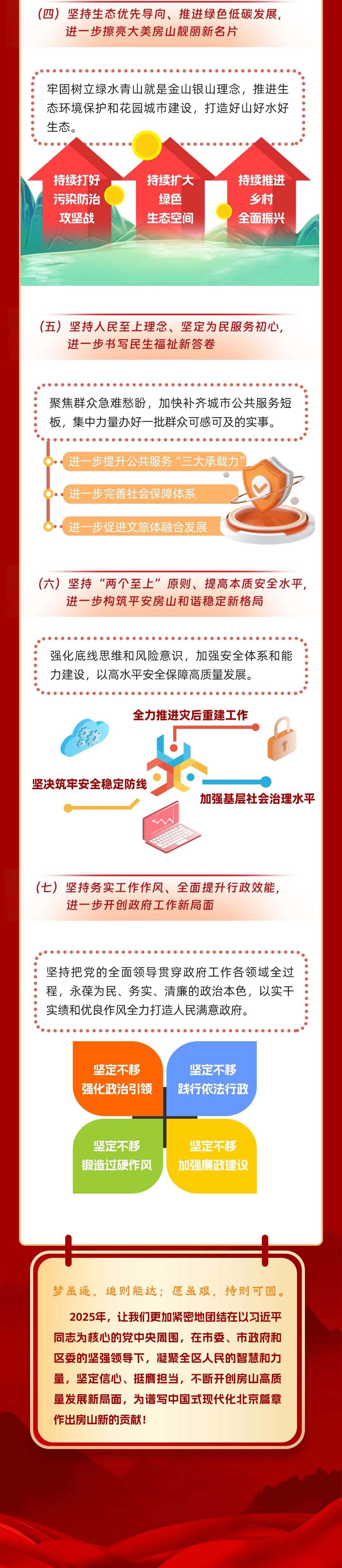 一图读懂房山区政府工作报告