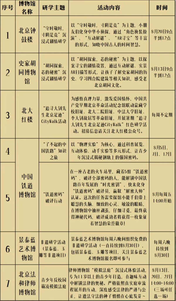 了解中轴线 感受“北京范儿”！丰富多彩的东城区博物馆研学路线帮你安排好了