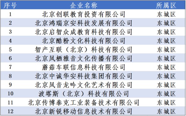 12家入选企业名单 12家入选企业名单