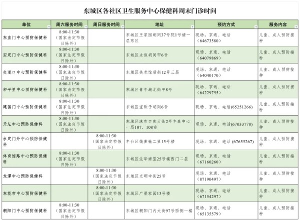 预约方式 预约方式