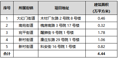 拟发布配套普惠养老设施清单(已建成) 拟发布配套普惠养老设施清单(已建成)