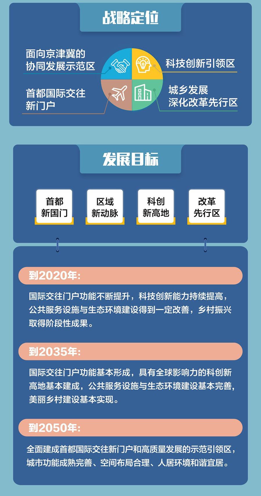 《大兴分区规划(2017年—2035年)》