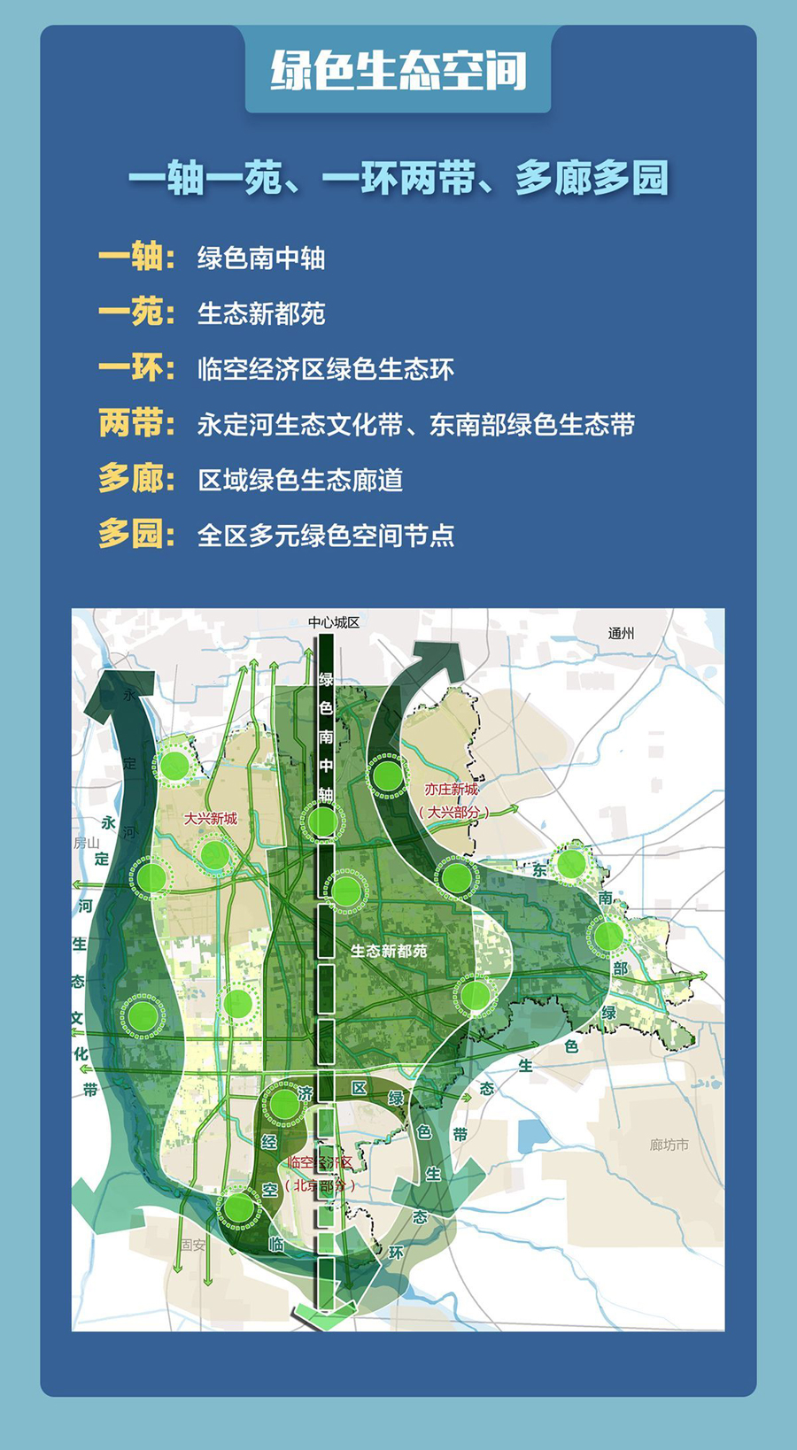 《大兴分区规划(2017年—2035年)》