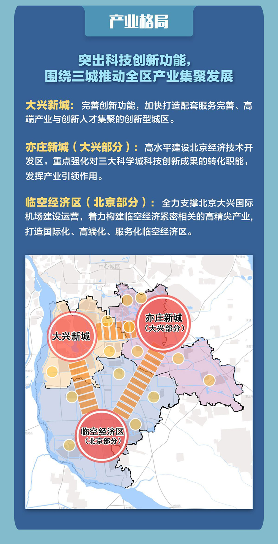 《大兴分区规划(2017年—2035年)》