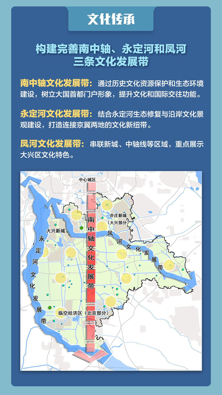 《大兴分区规划(2017年—2035年)》