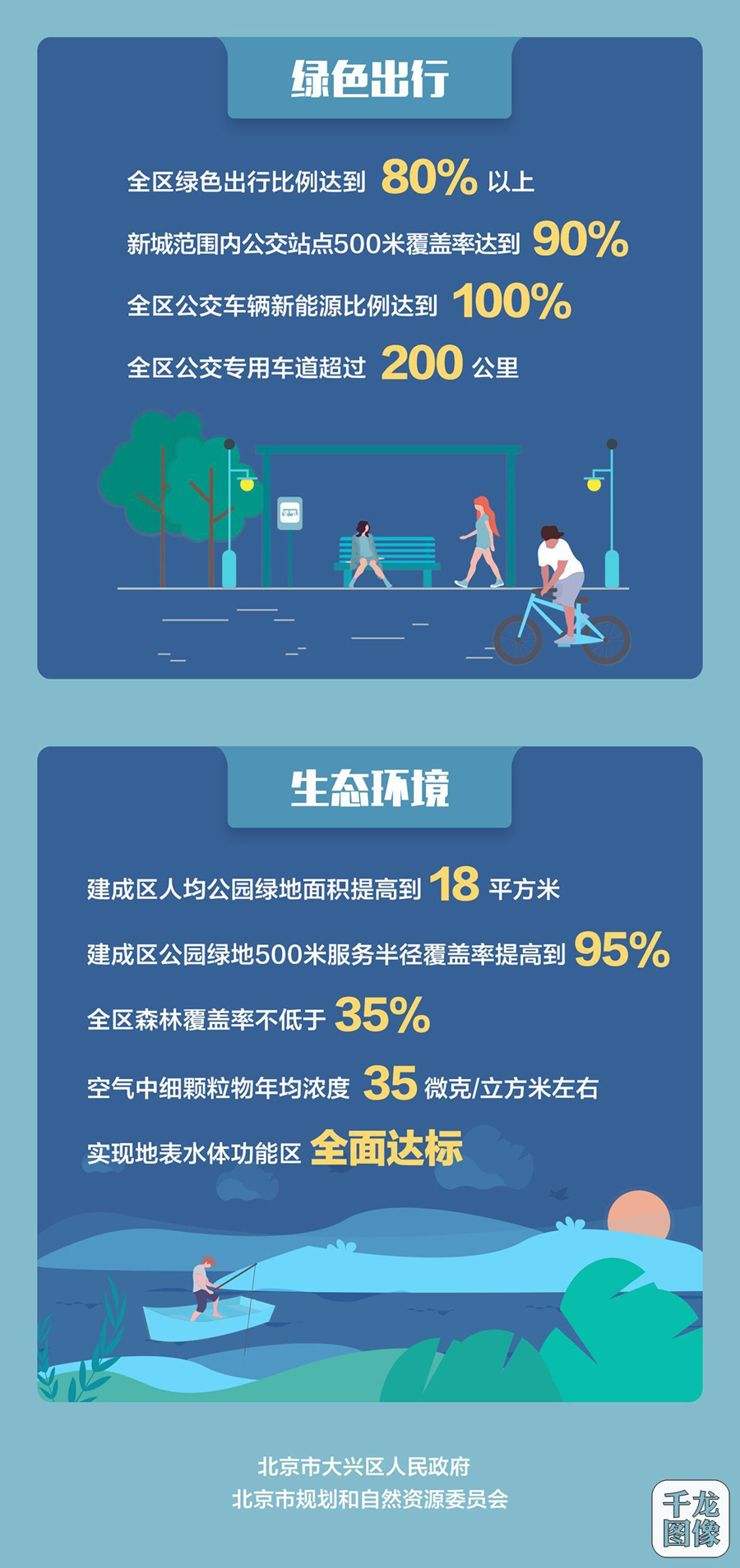 《大兴分区规划(2017年—2035年)》