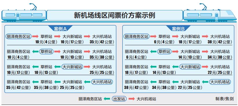 新机场线区间票价方案示例