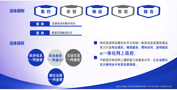 北京市政府网站集约化建设总体思路
