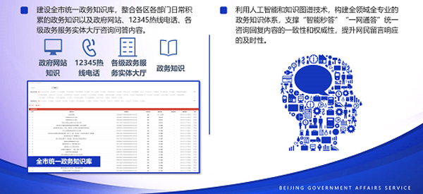 全市政府网站“一网通答”统一互动交流平台