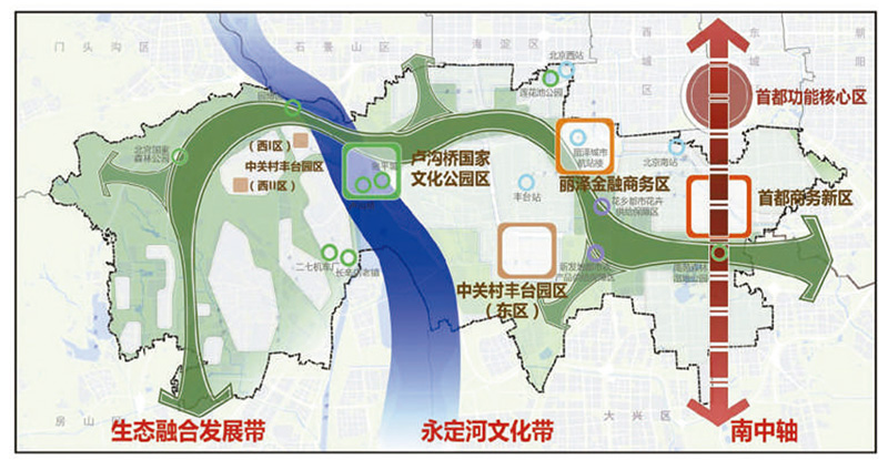 丰台分区规划-空间结构规划图